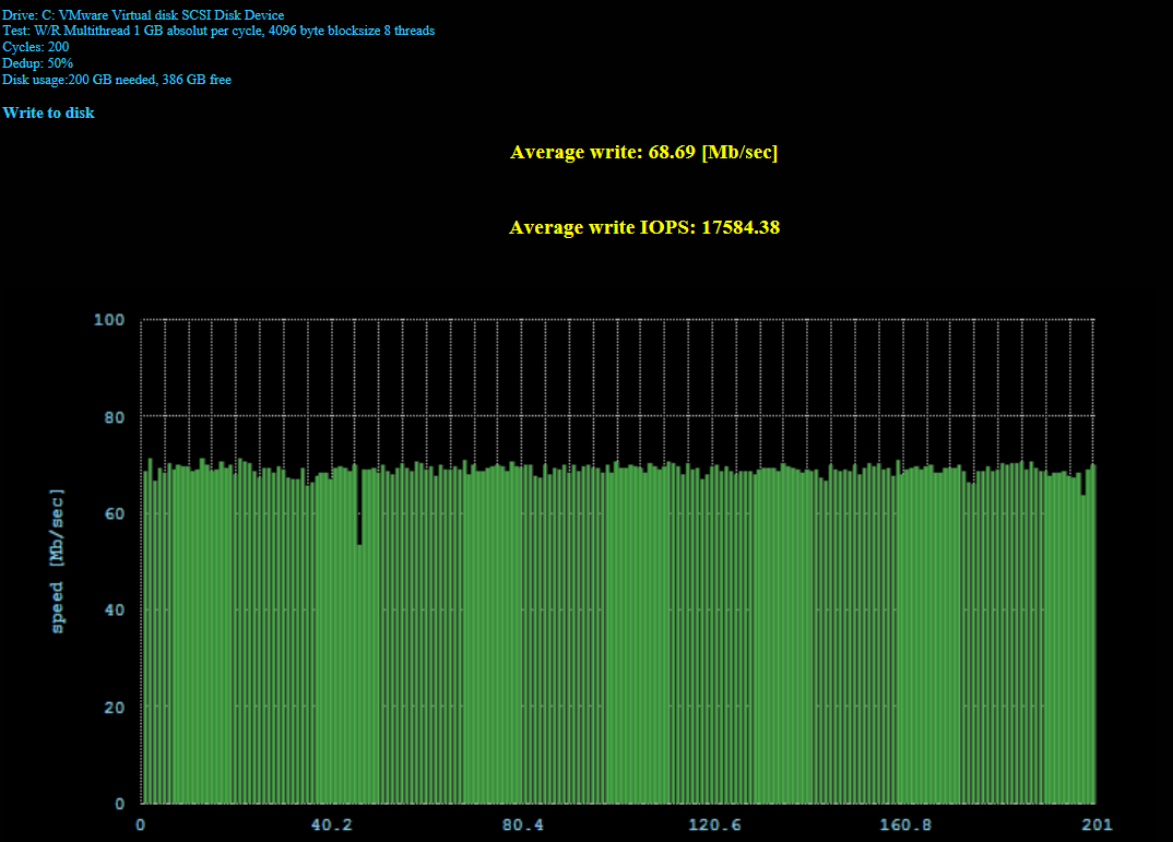 NITDedupBenchmark 50 Percent SDS 4096 Blocksize