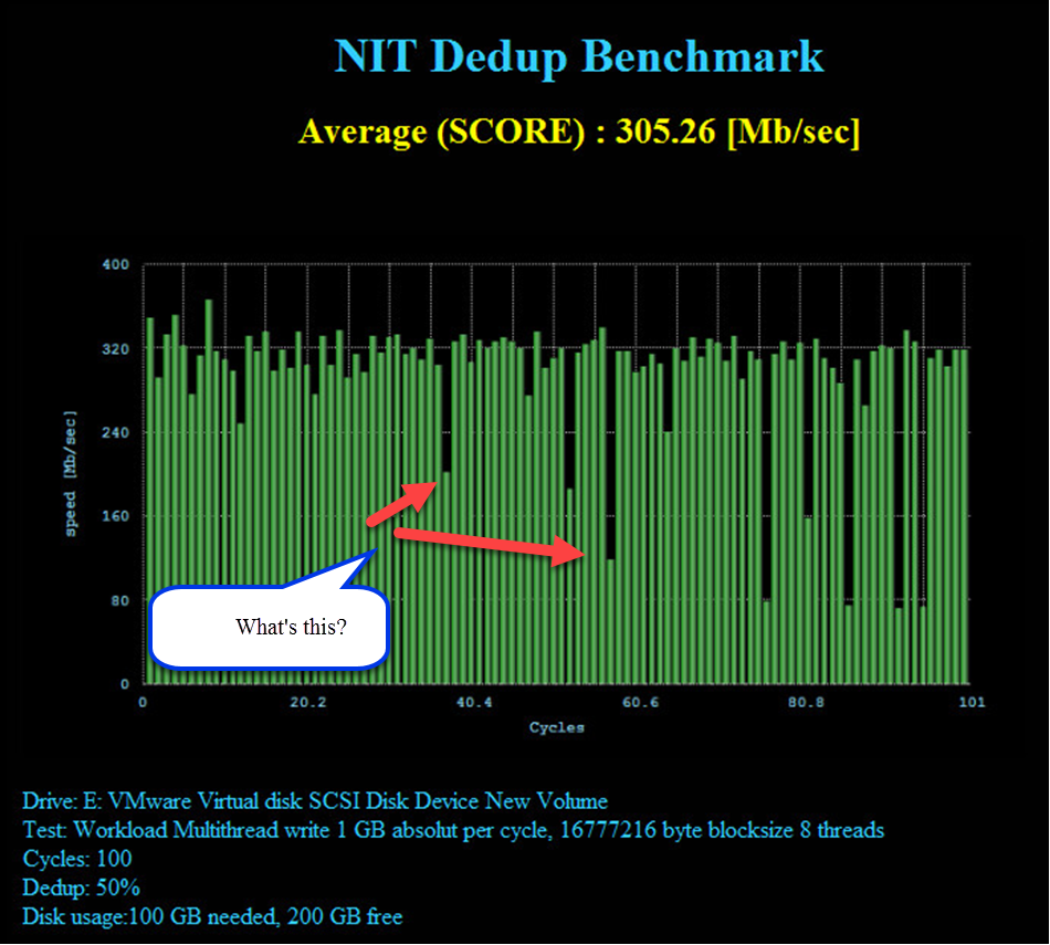 NITDedupBenchmark 50 Percent Software defined storage