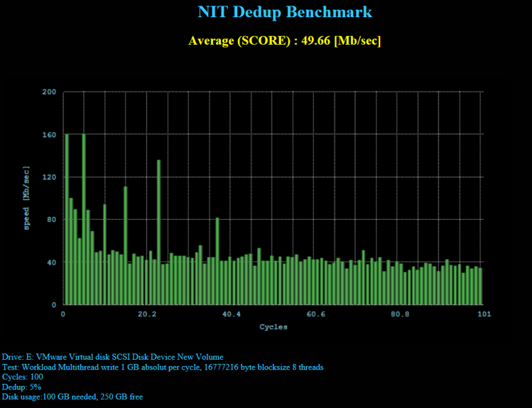 NITDedupBenchmark 5 Percent Software defined storage