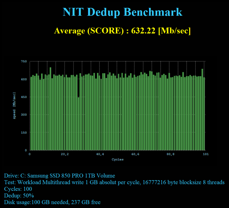 NITDedupBenchmark 50 Percent SSD